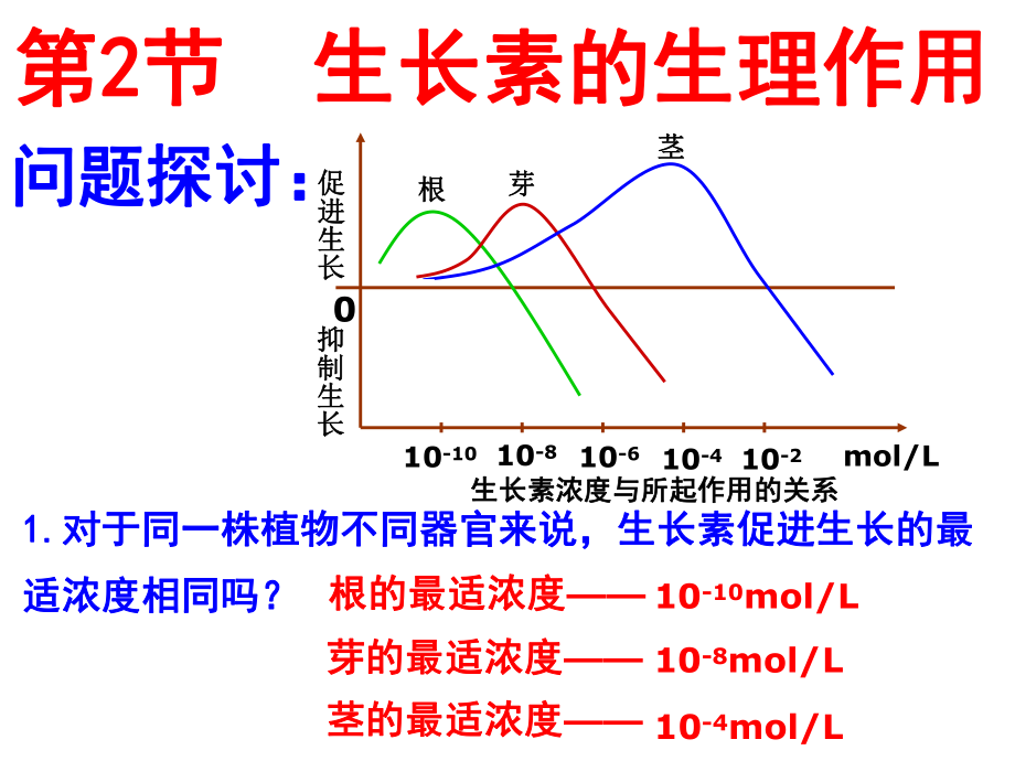 高中生物人教版必修三《生长素的生理作用》ppt课件.ppt_第2页