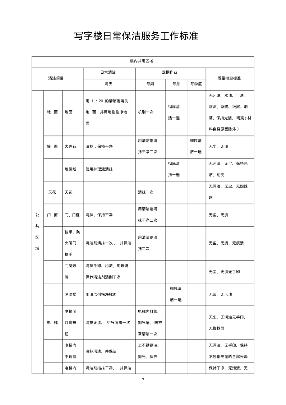 写字楼日常保洁服务工作标准.pdf_第1页