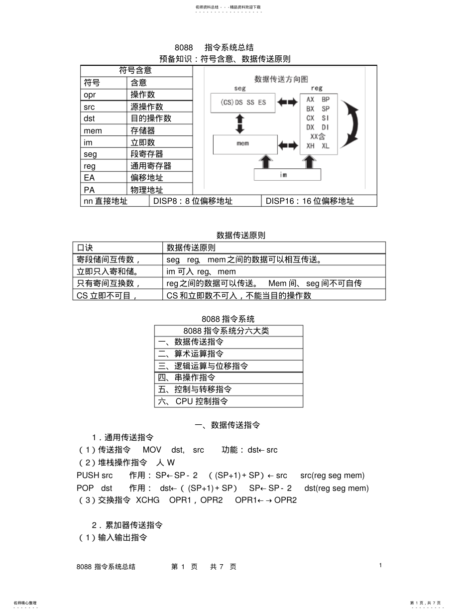 2022年2022年汇编语言指令 2.pdf_第1页