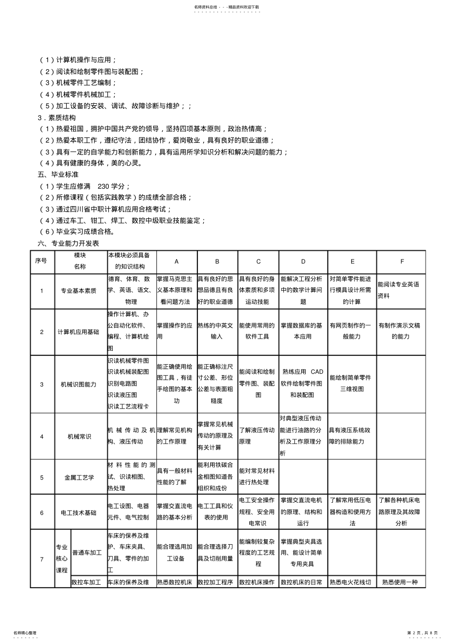 2022年2022年机械加工技术应用专业的教学计划 .pdf_第2页