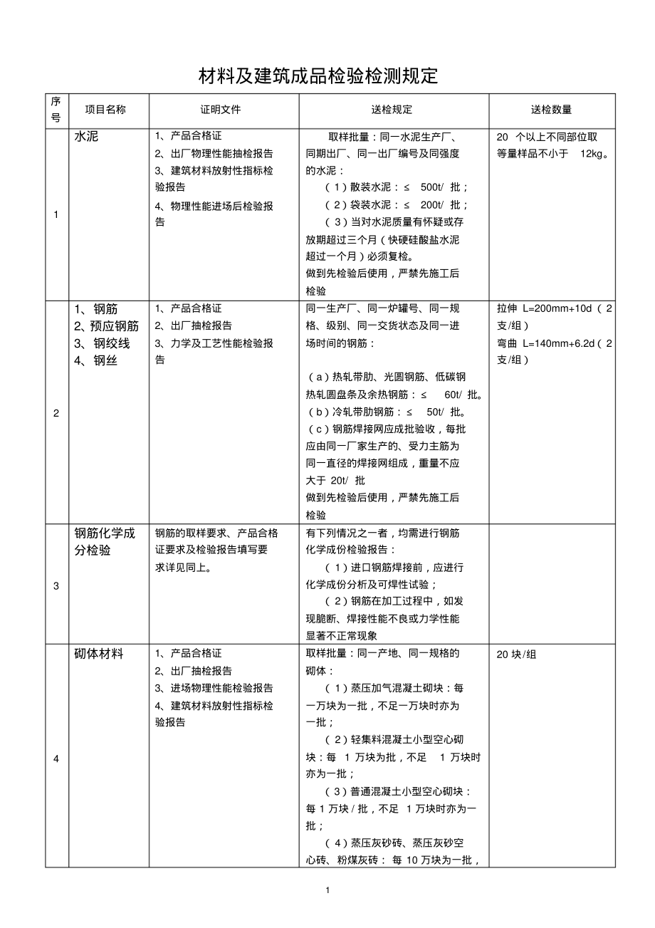 建筑材料送检规定.pdf_第1页