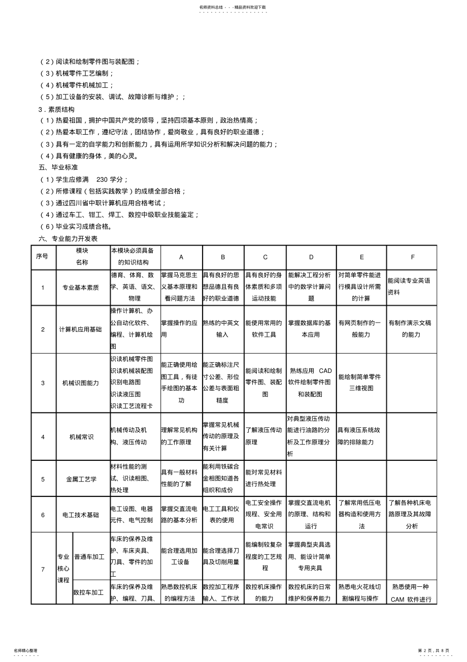 2022年2022年机械加工技术应用专业的教学计划 2.pdf_第2页