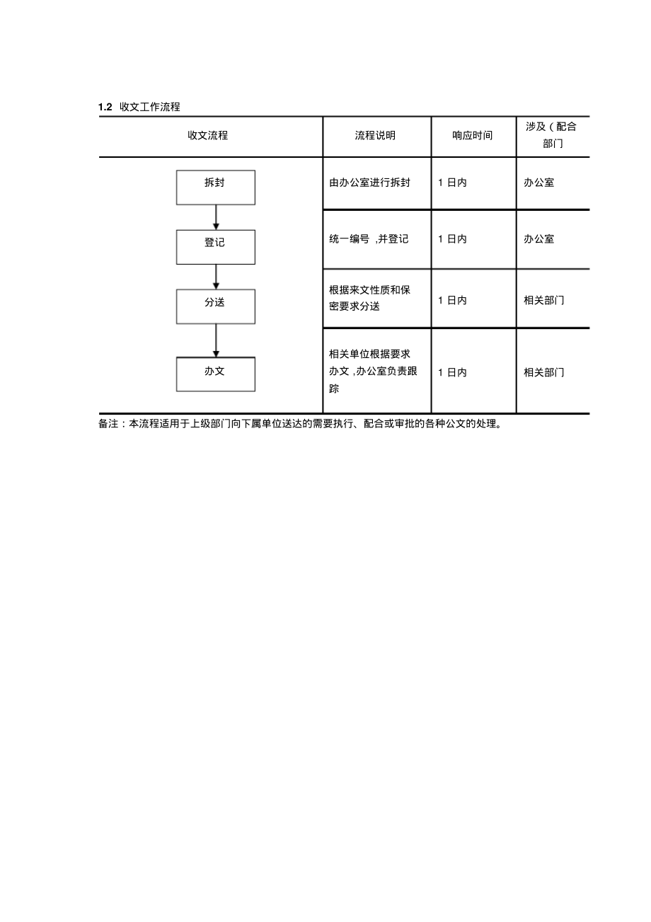 房地产有限公司行政工作流程图汇总.pdf_第2页