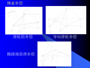 吊重绳索补偿ppt课件.ppt