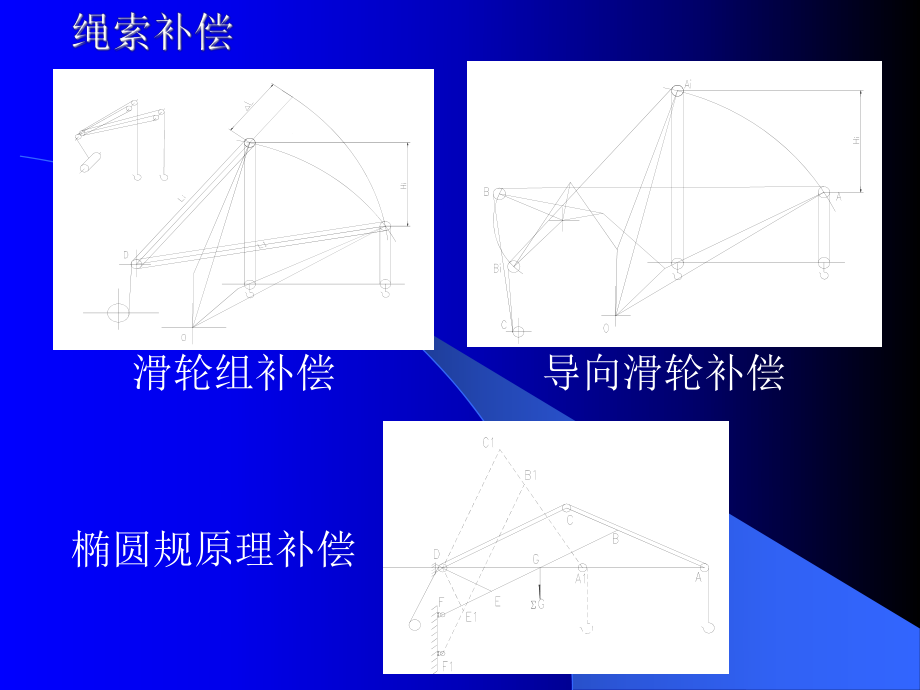 吊重绳索补偿ppt课件.ppt_第1页