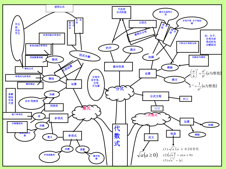 初中数学知识结构图思维导图(中考复习)ppt课件.ppt_第2页