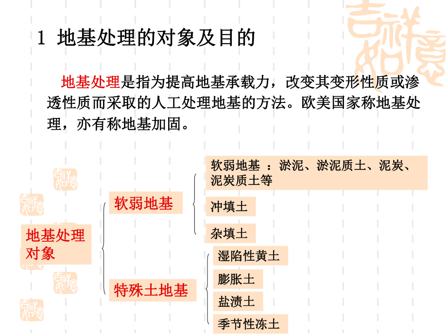 地基处理ppt课件.ppt_第2页