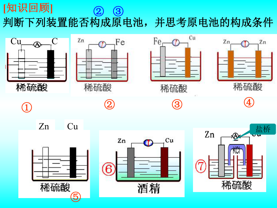 原电池工作原理ppt课件.ppt_第2页