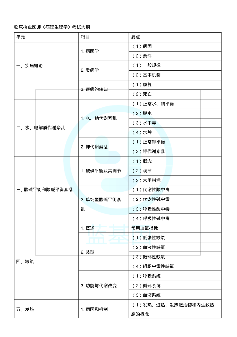 临床执业医师《病理生理学》考试大纲.pdf_第1页