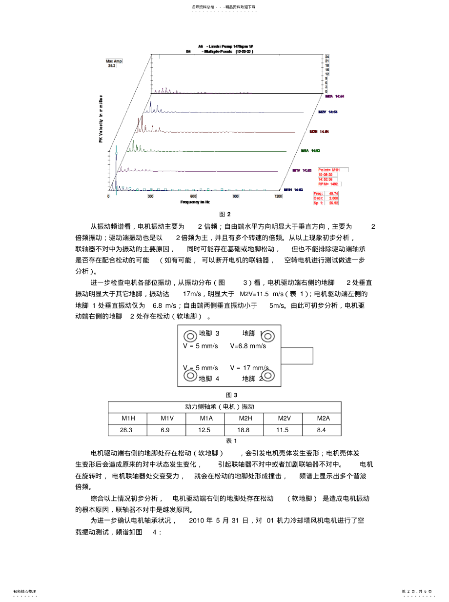 2022年2022年机力冷却塔风机电机振动原因分析及处理 .pdf_第2页