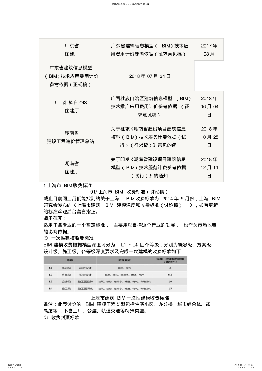 2022年最全BIM计费标准汇总 .pdf_第2页