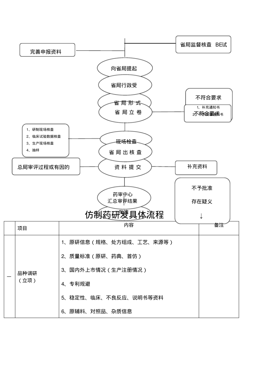 仿制药详细研发流程.pdf_第2页