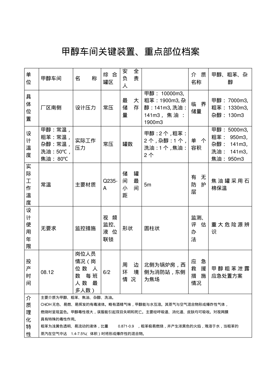 甲醇车间关键装置、重点部位档案.pdf_第1页