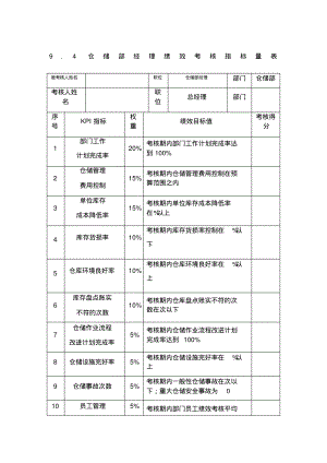 仓储部经理绩效考核指标量表.pdf