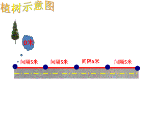 植树示意图.ppt