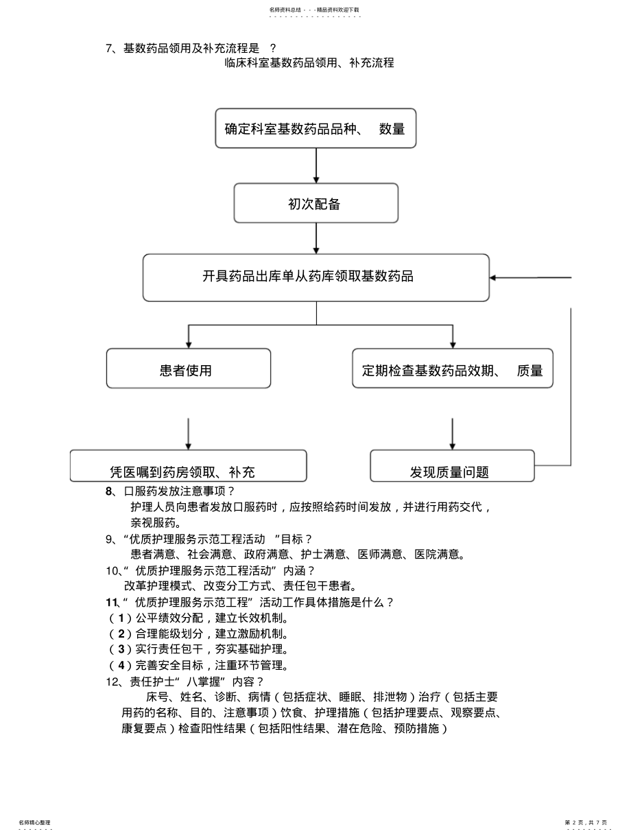 2022年2022年护理应知应会内容 .pdf_第2页