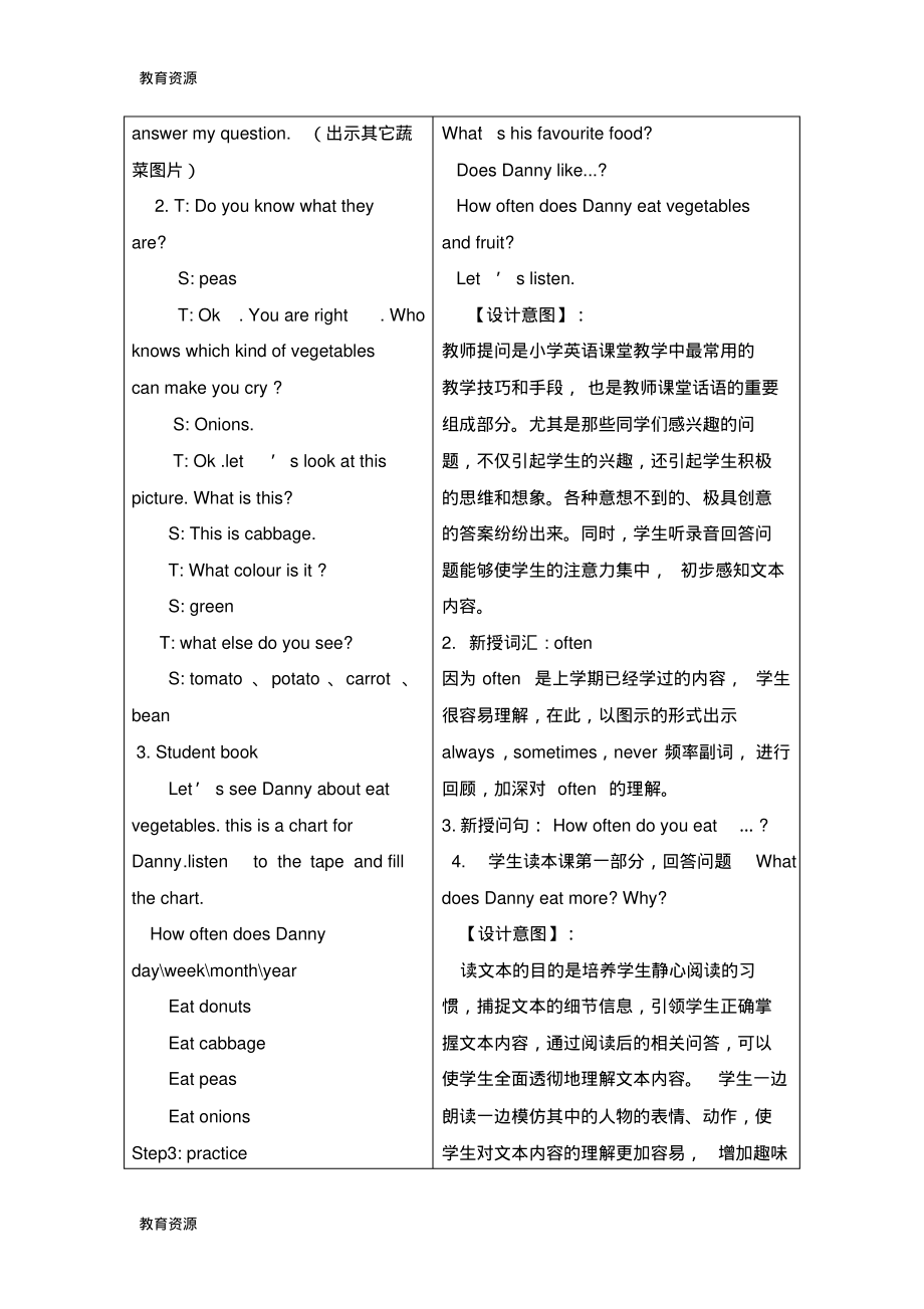 【教育资料】六年级下册英语教案Unit2Lesson9EatMoreVegetablesandFruit_冀教版学习专用.pdf_第2页