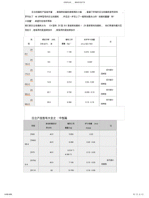 2022年日立挖掘机型号 .pdf