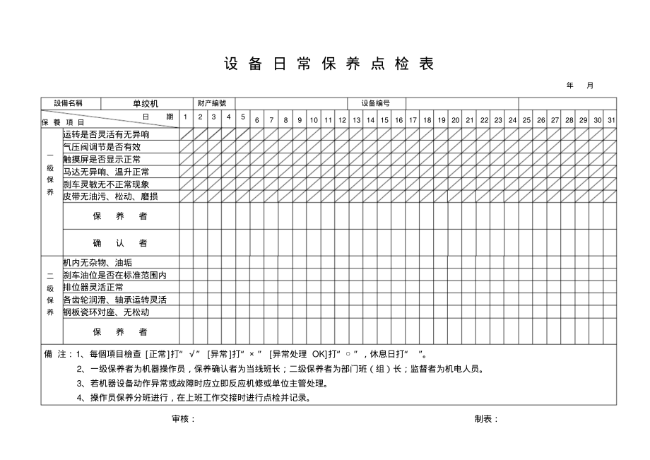 单绞机设备日常保养记录表.pdf_第1页