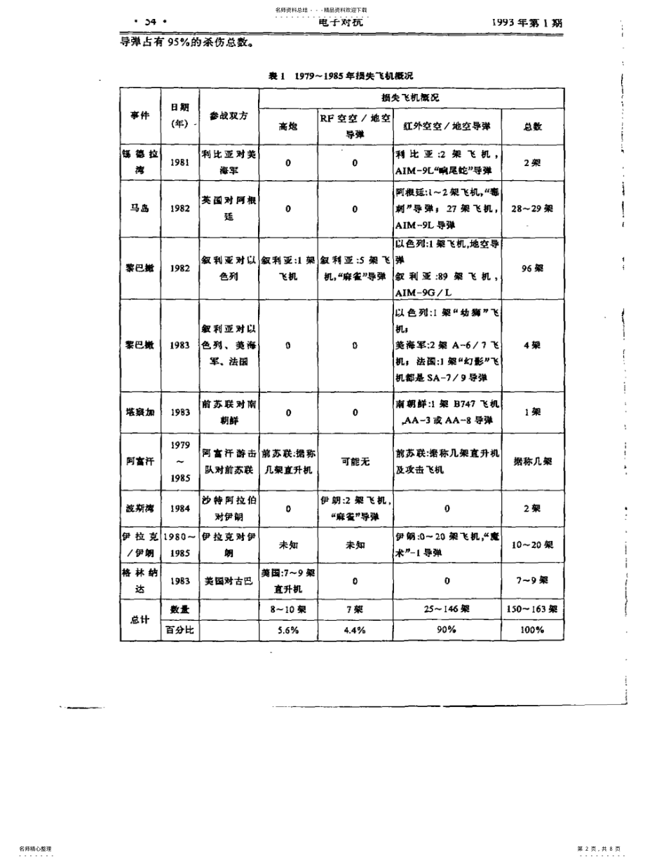 2022年2022年机载红外对抗 .pdf_第2页