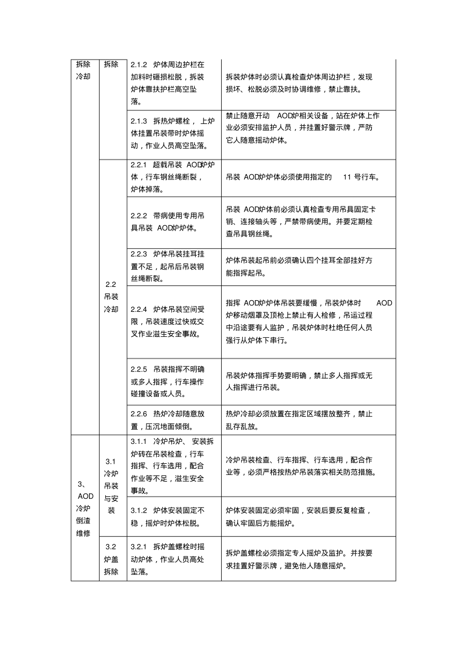 AOD炉拆炉岗位安全操作规程.pdf_第2页