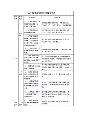 AOD炉拆炉岗位安全操作规程.pdf