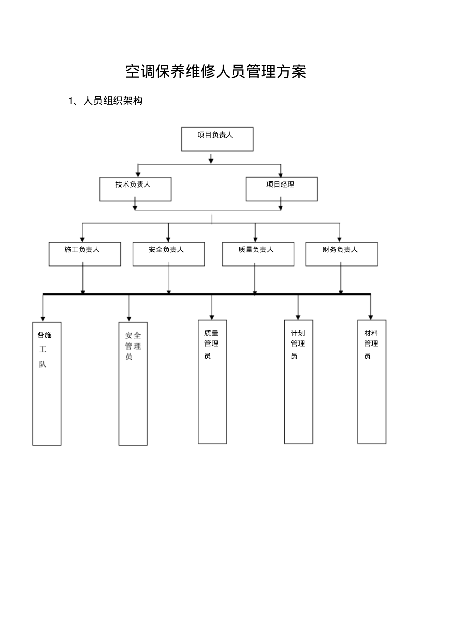 空调保养维修人员管理方案.pdf_第1页