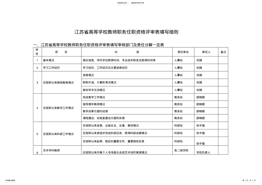 2022年2022年江苏高等学校教师职务任职资格评审表填写细则 .pdf_第1页