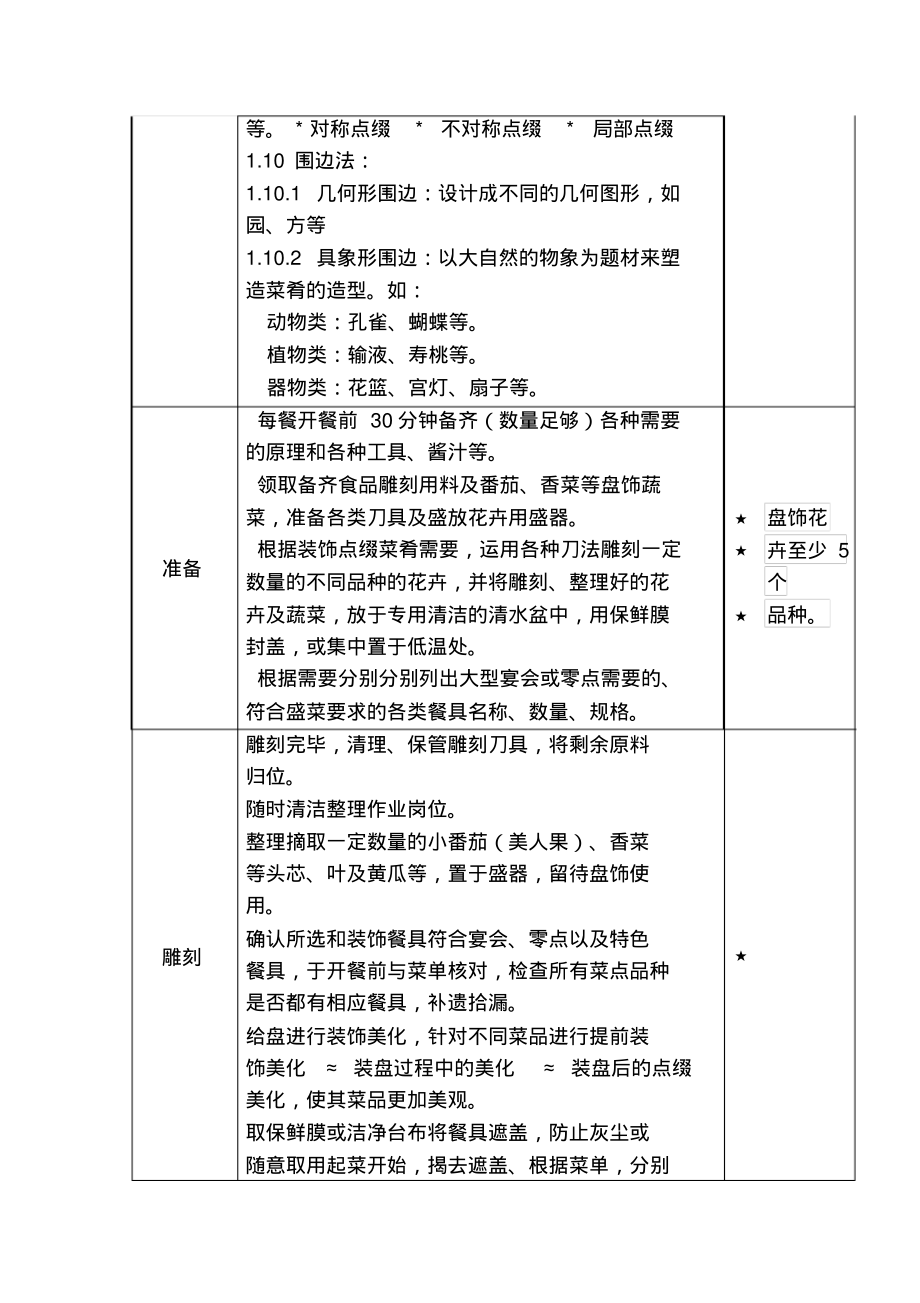 5.5.菜肴的装饰美化操作程序.pdf_第2页