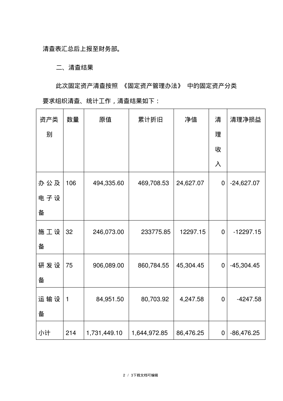 固定资产清查报告.pdf_第2页