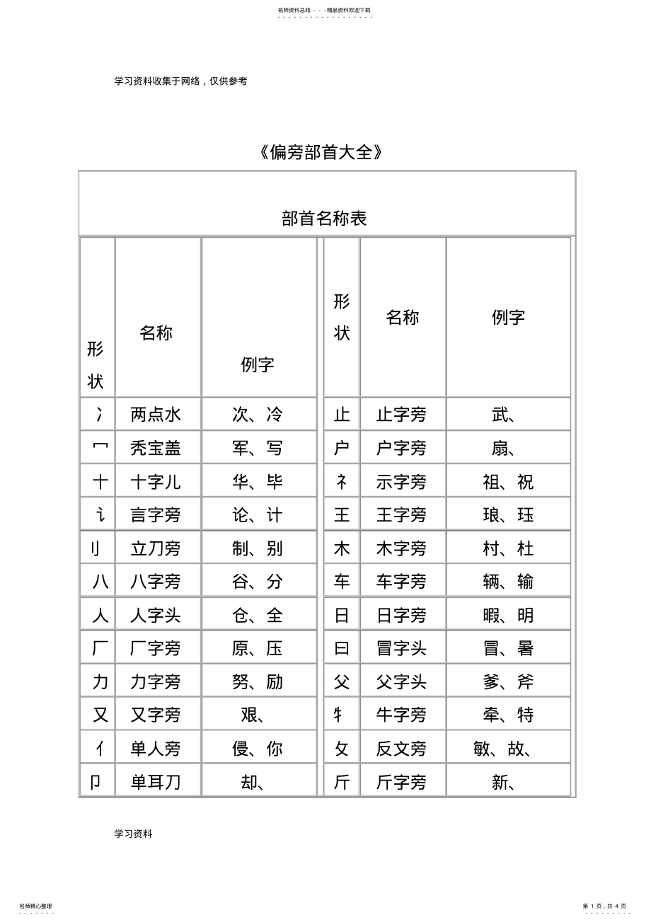 2022年2022年汉字偏旁部首名称大全表 .pdf_第1页