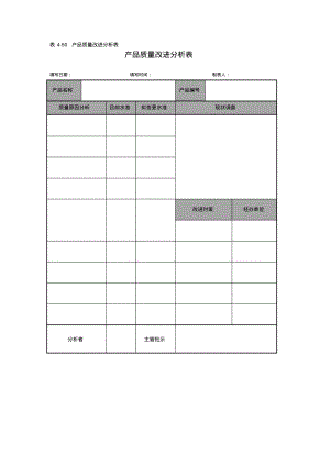 产品质量改进分析表.pdf