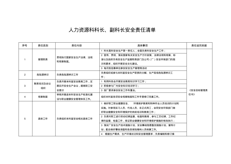 人力资源科科长、副科长安全责任清单.pdf_第1页