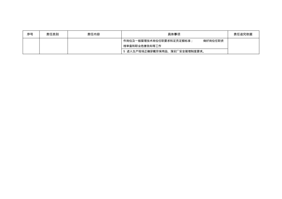 人力资源科科长、副科长安全责任清单.pdf_第2页