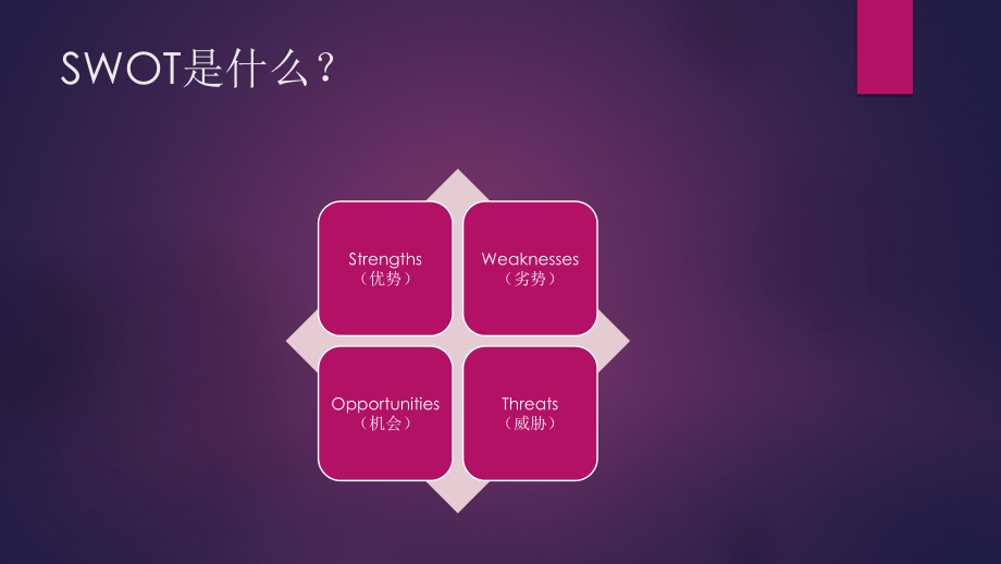 SWOT分析法及其应用ppt课件.pptx_第2页