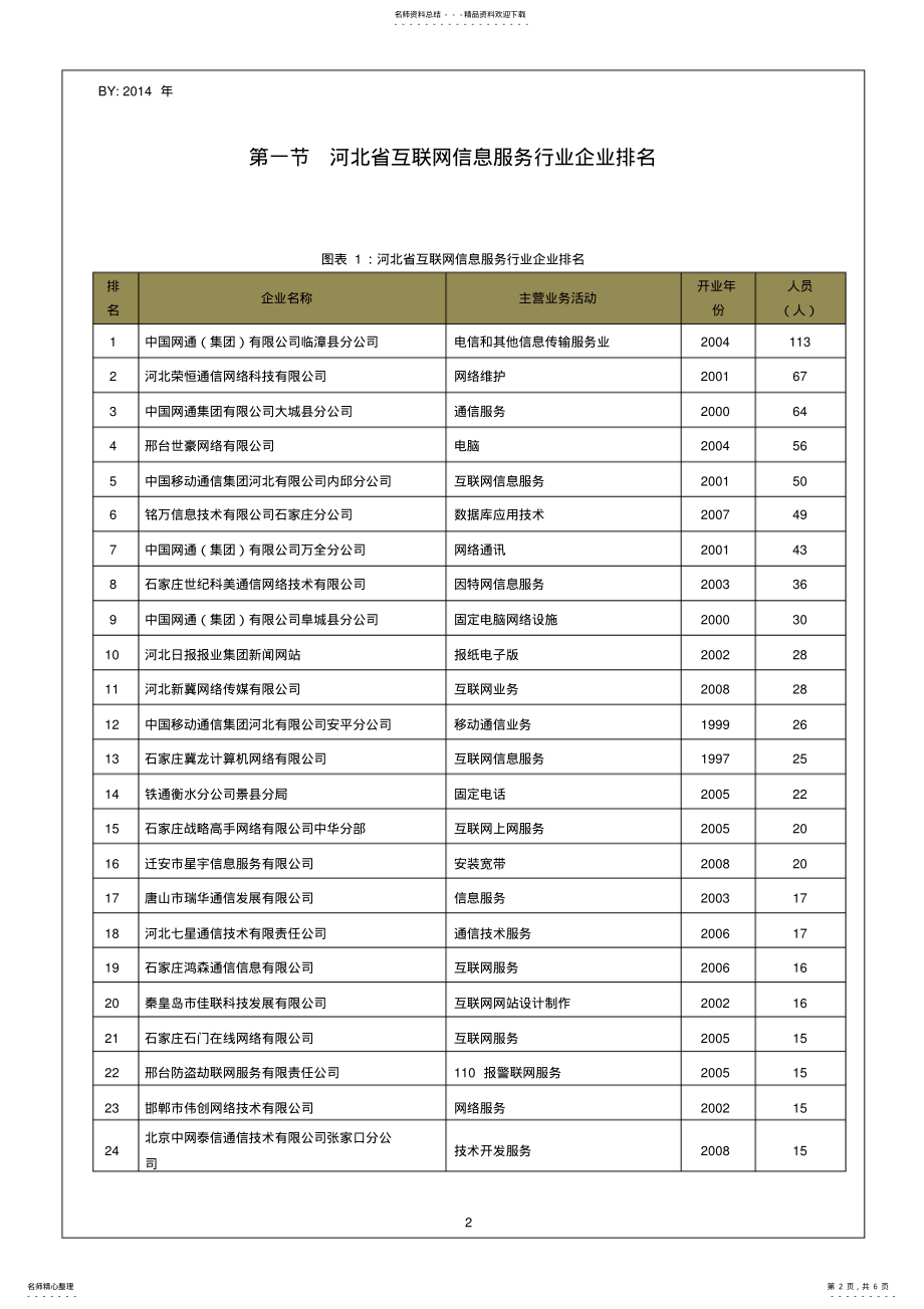 2022年2022年河北省互联网信息服务行业企业排名统计报告 .pdf_第2页