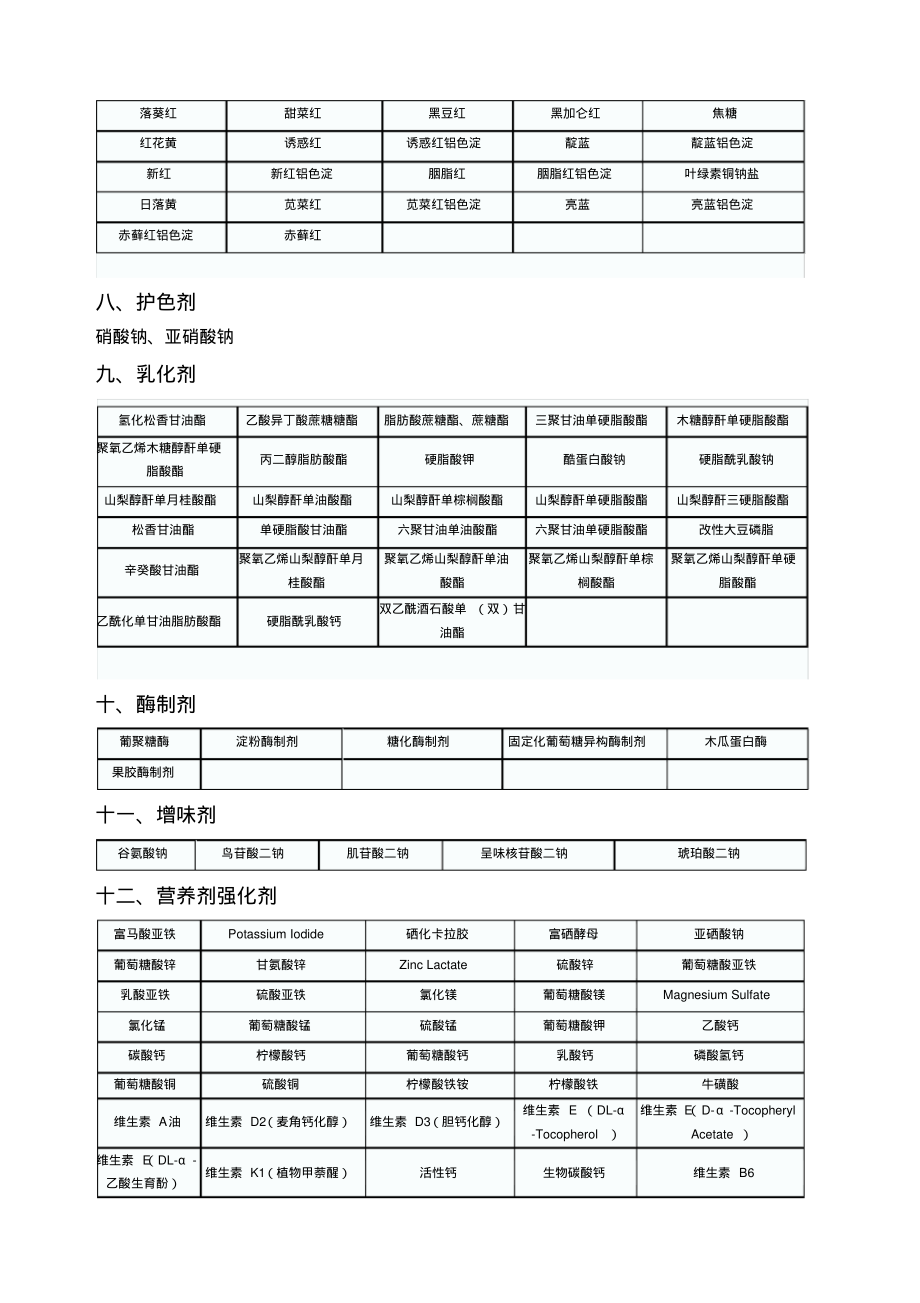 食品添加剂种类.pdf_第2页