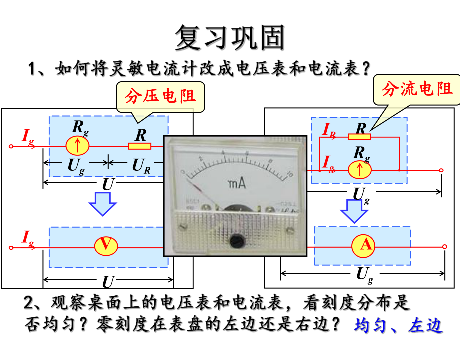 多用表的原理和使用ppt课件.ppt_第2页