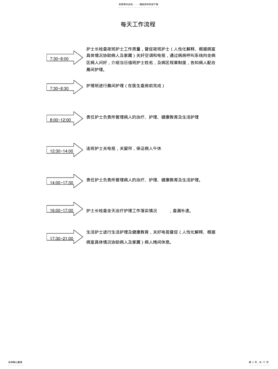 2022年2022年护理服务工作流程 .pdf_第2页