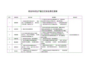 综合车间生产副主任安全责任清单.pdf