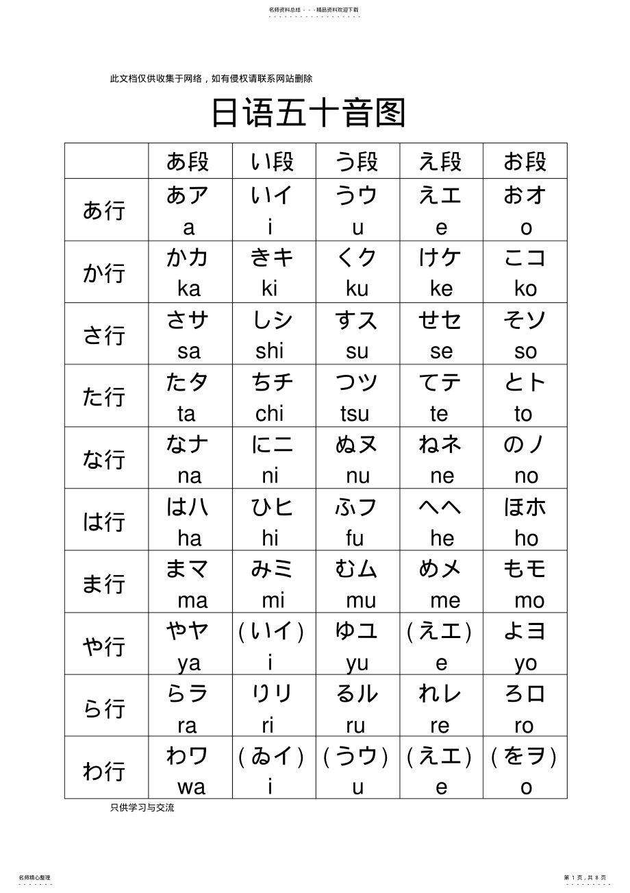 2022年日语五十音图及发音规则教程文件 .pdf_第1页