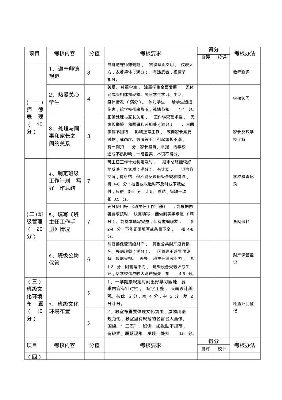 小学班主任工作量化考核表.pdf_第1页