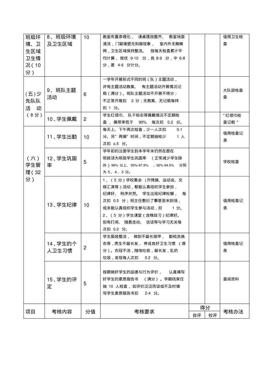 小学班主任工作量化考核表.pdf_第2页