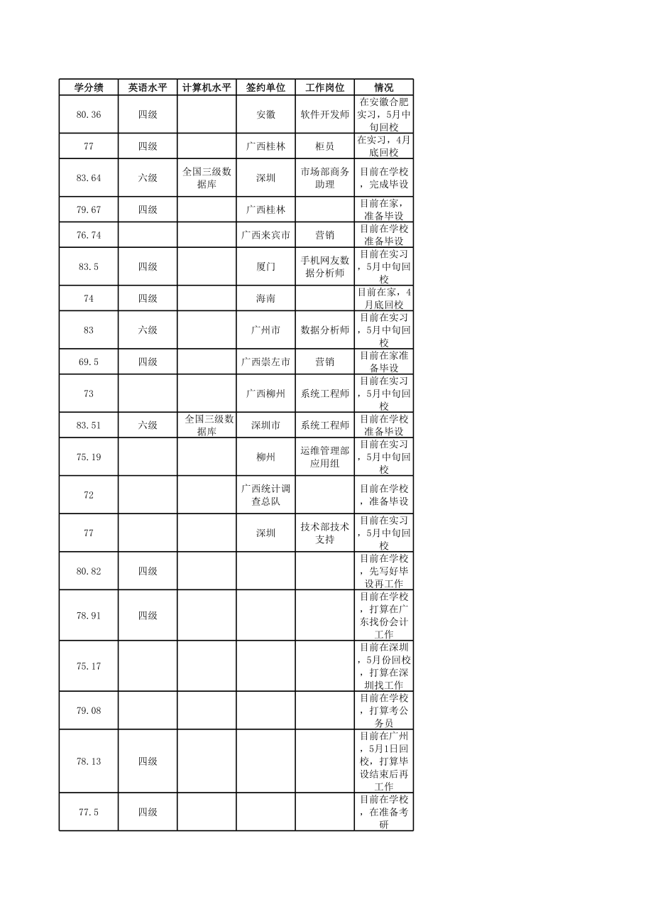 Minitab数据分析 Book1.xls_第1页