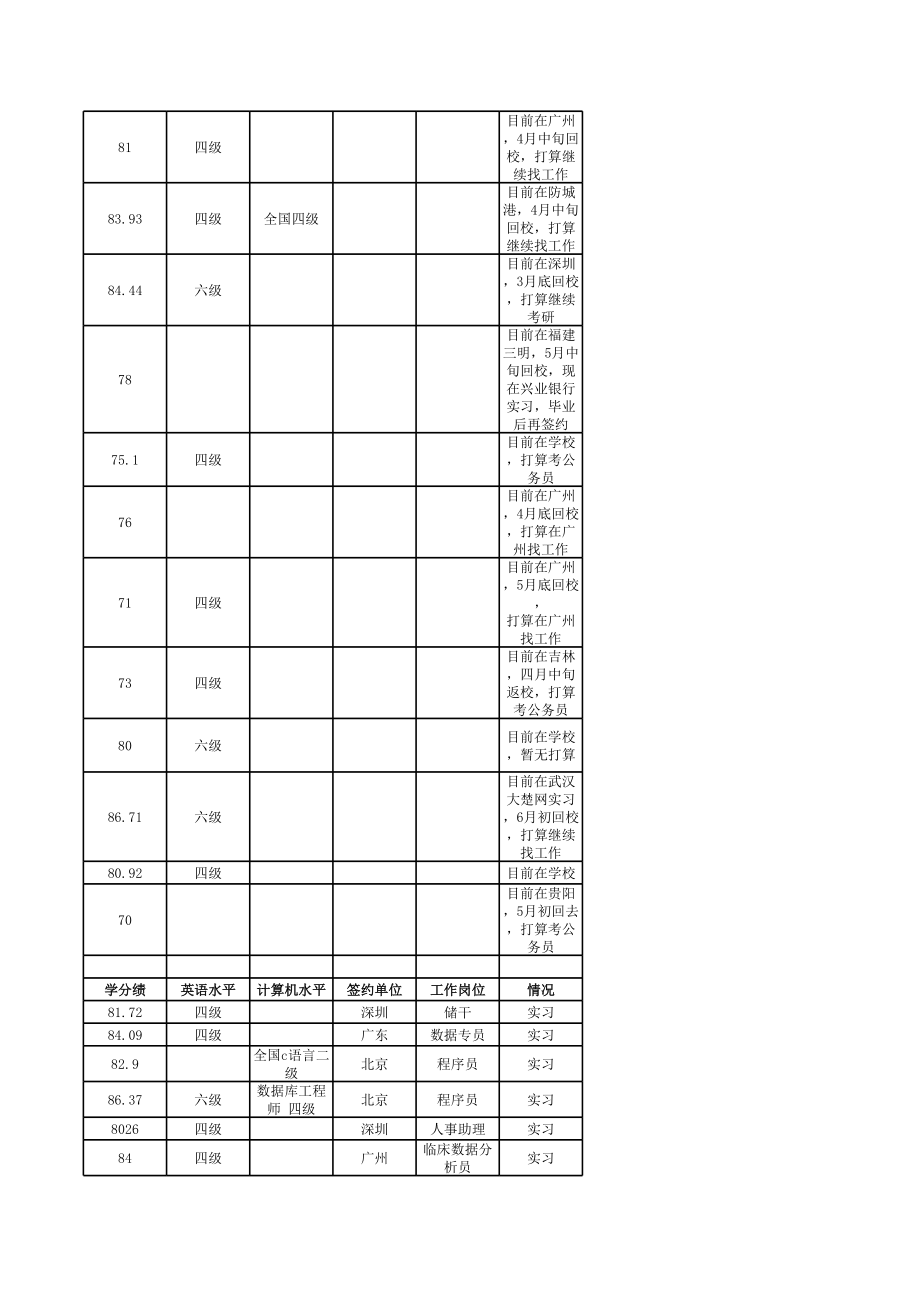 Minitab数据分析 Book1.xls_第2页