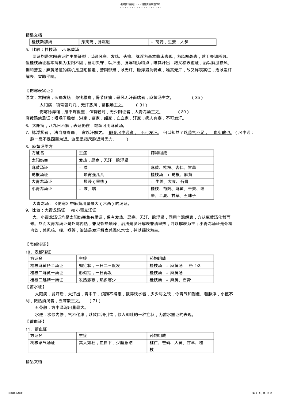 2022年最新《伤寒论》选读重点整理 .pdf_第2页