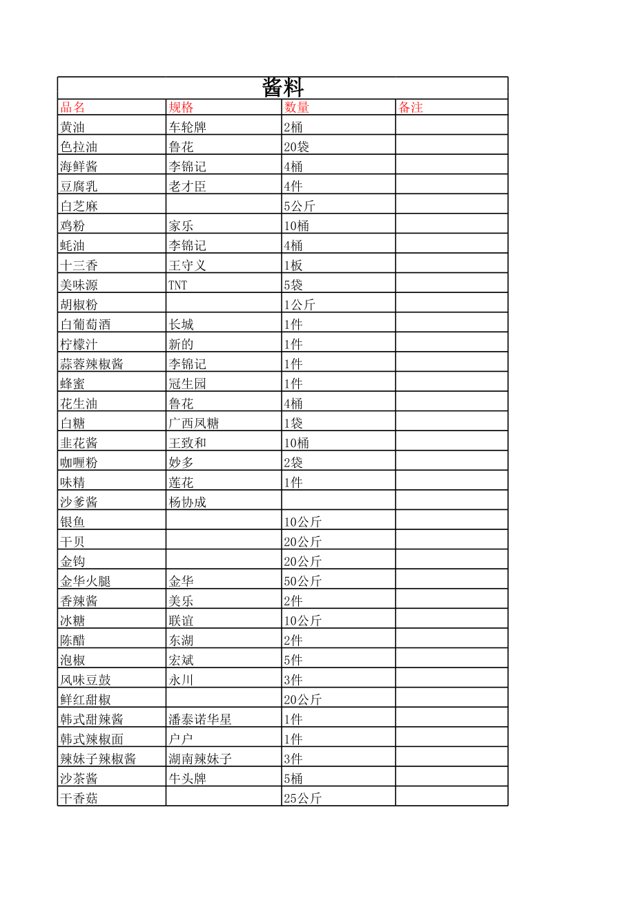 火锅连锁餐饮连锁品牌餐厅经营运营管理手册员工培训资料-海底捞 加工间材料计划表（酱料1）.xls_第1页