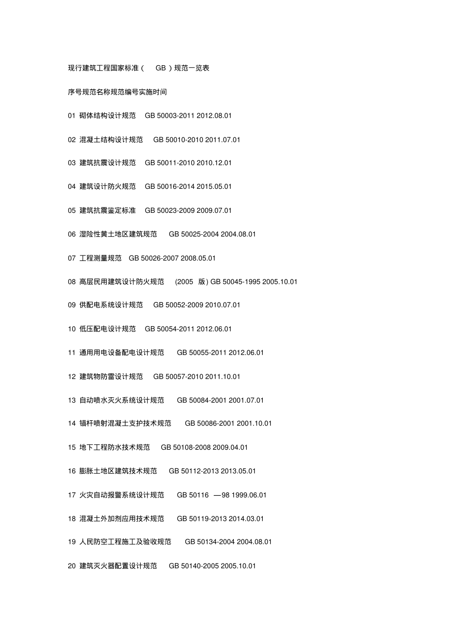 最新整理现行建筑工程国家标准(GB)规范一览表.pdf_第1页