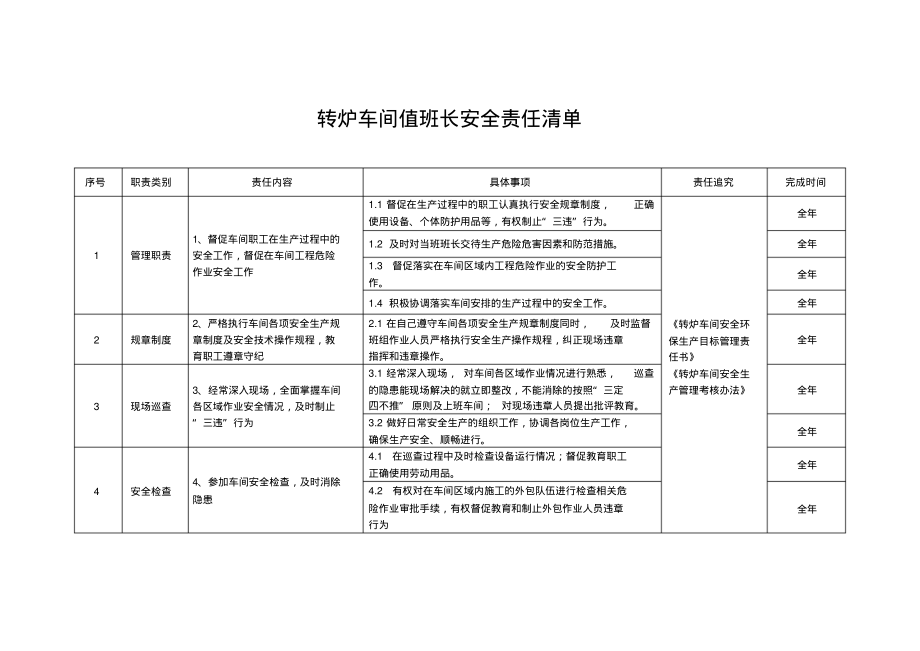 转炉车间值班长安全责任清单.pdf_第1页