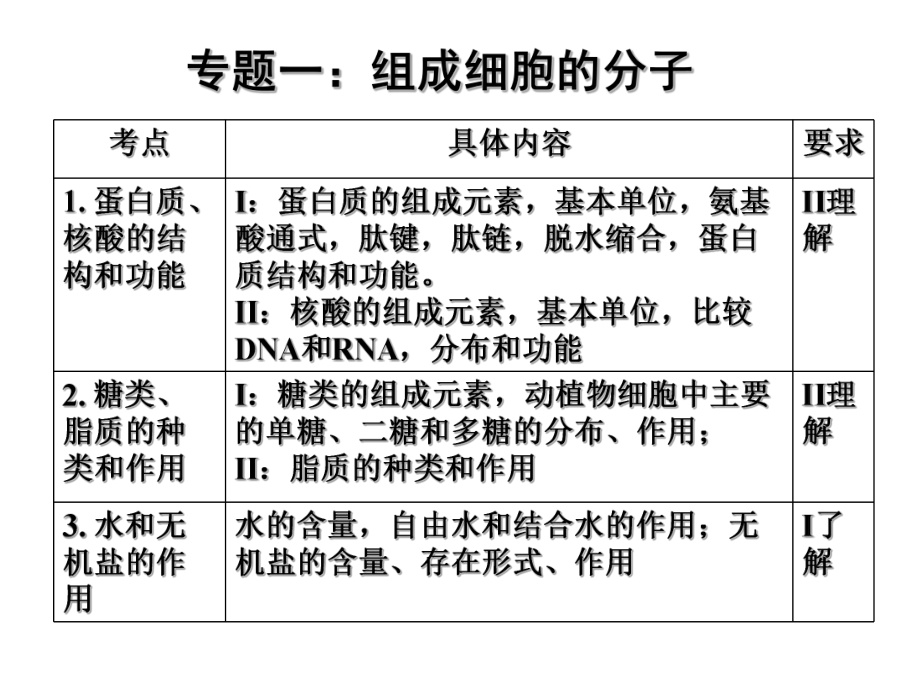 专题一、组成细胞的分子（正式） (2).ppt_第1页